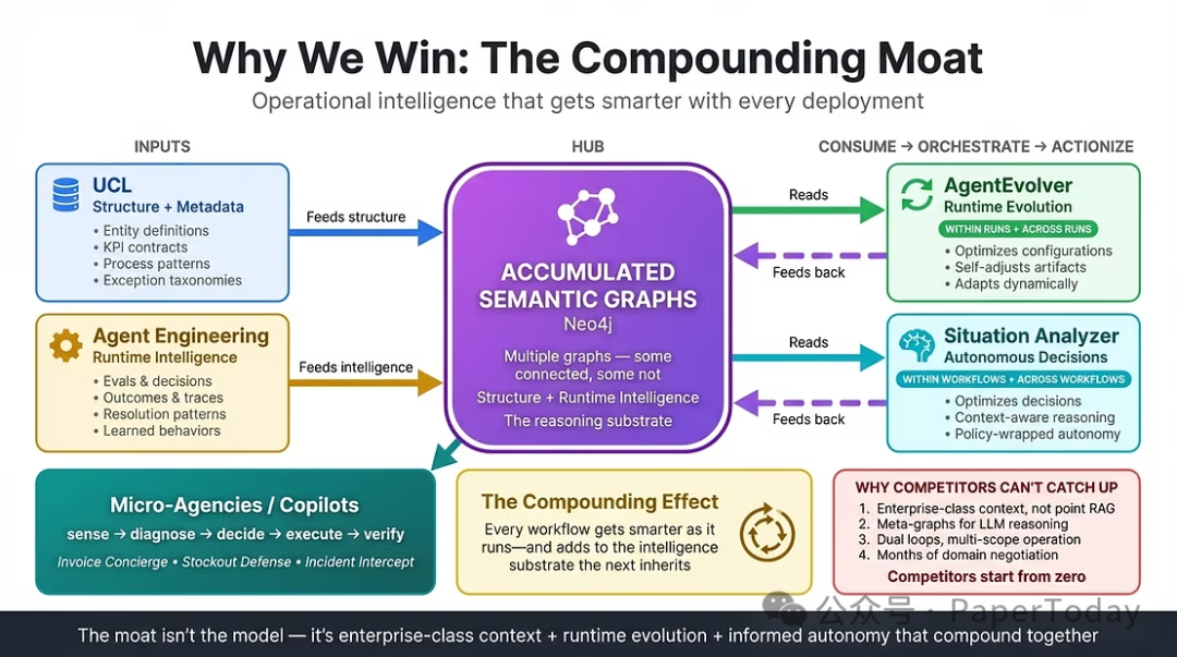 复合护城河架构图