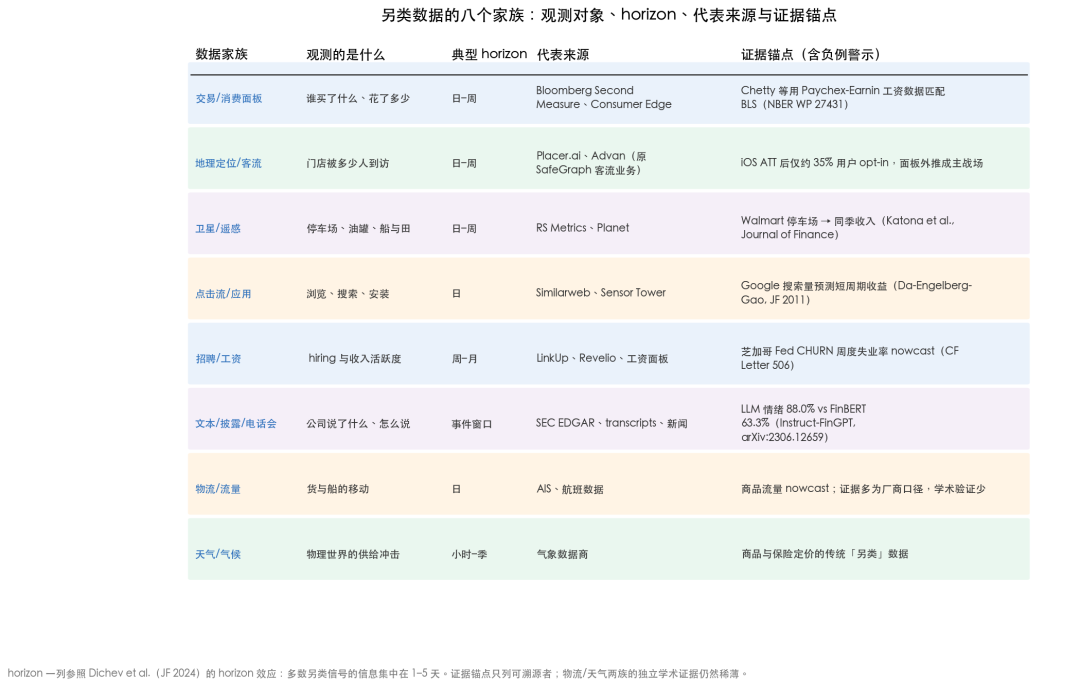 另类数据八个家族表格