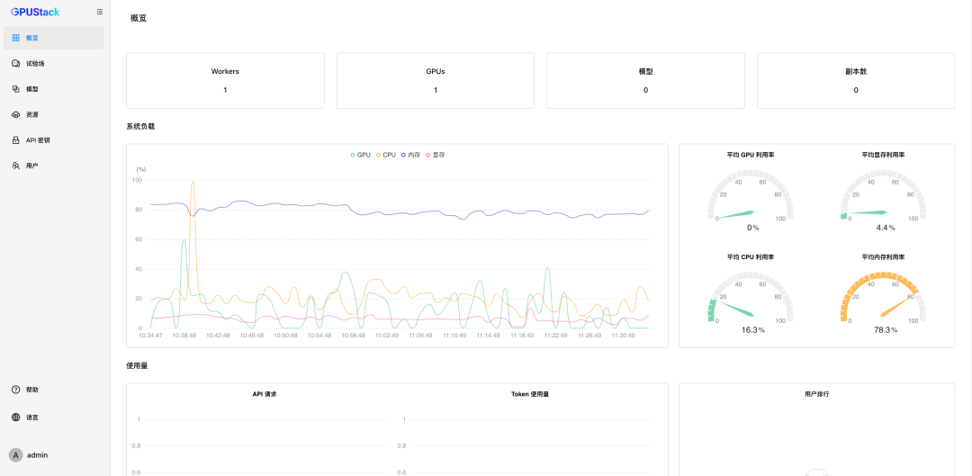 GPUStack 系统监控仪表板