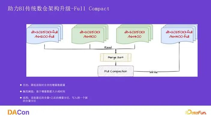 Full Compaction流程图