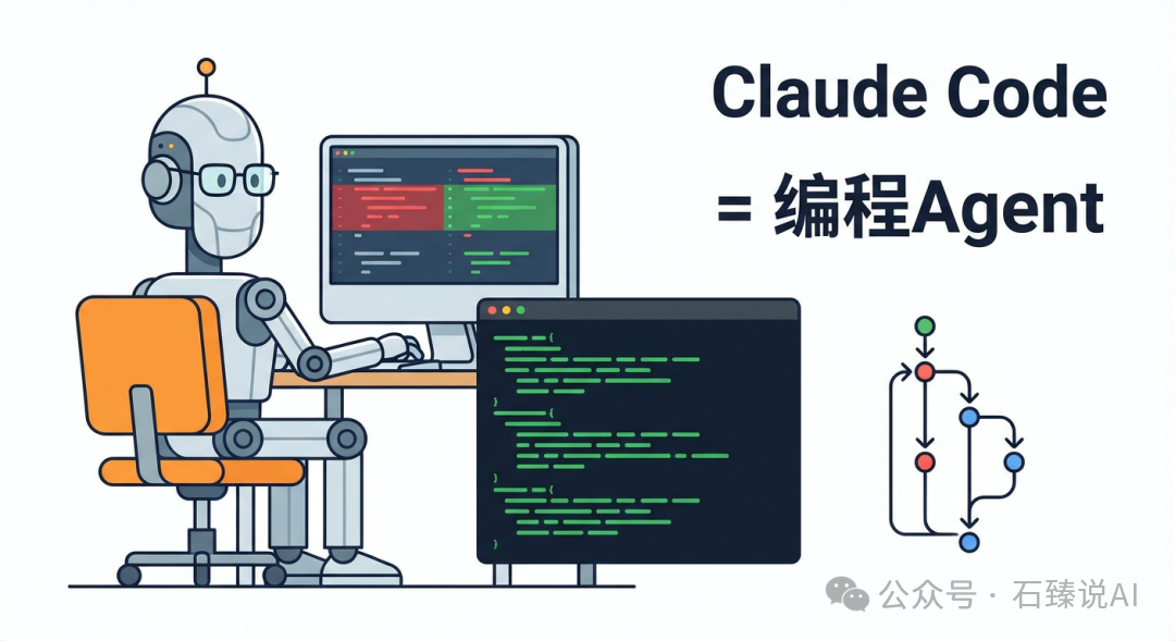 Claude Code编程Agent示意图