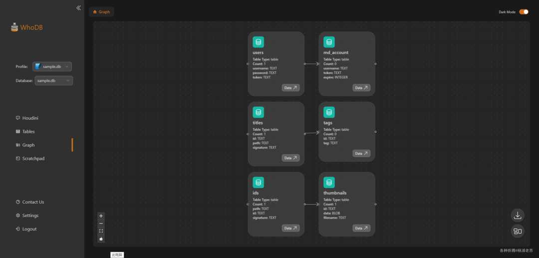 WhoDB 数据库表可视化图谱