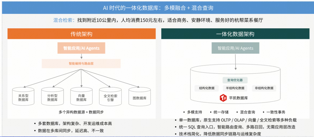 TiDB混合负载数据库架构优势解析：支撑企业级AI应用的数据底座 - 图片 - 6