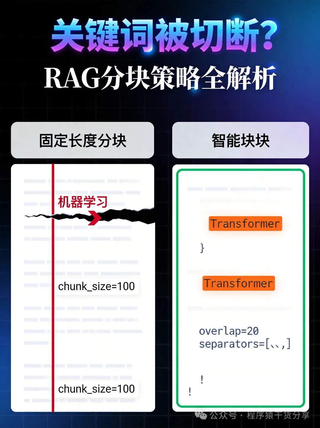 RAG分块策略对比：固定长度分块与智能分块