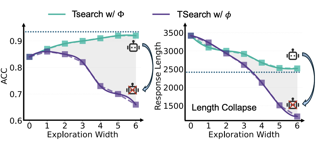 TSearch变体性能对比