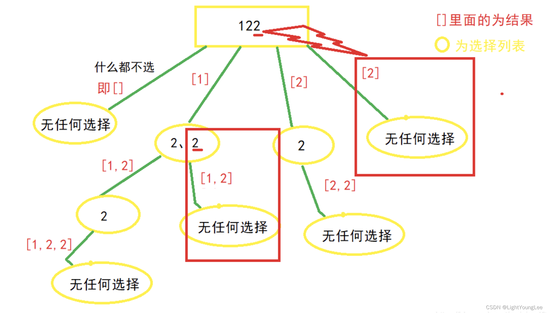 LeetCode子数组算法精讲：从组合总和到滑动窗口的解题攻略 - 图片 - 2