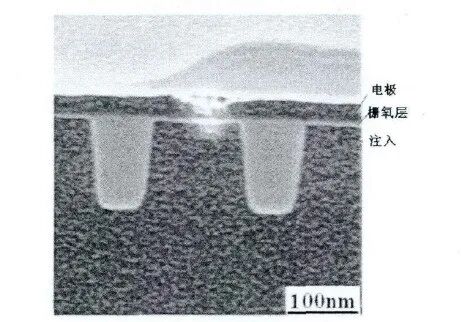 100nm尺度栅极电极、橡胶层与注入区的显微截面图，展示柱状凹陷结构