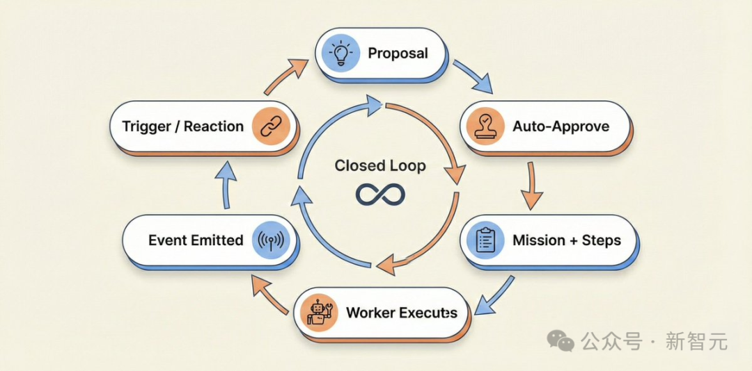 智能体工作闭环流程图