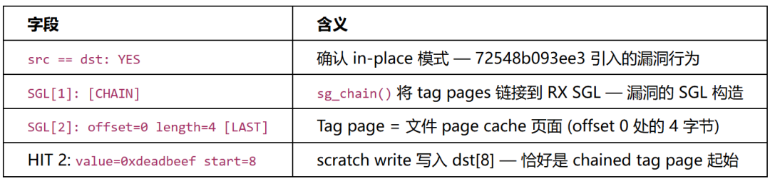 GDB输出关键字段解读