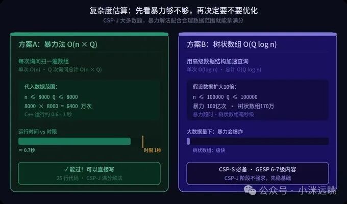 暴力法与树状数组复杂度对比