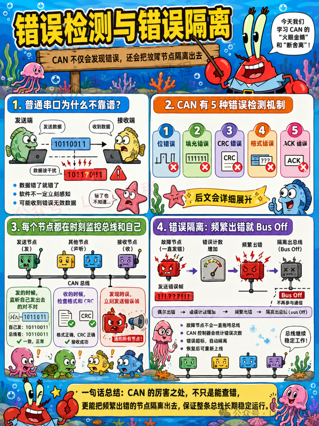 CAN错误检测与错误隔离：5种错误检测机制，故障节点自动隔离