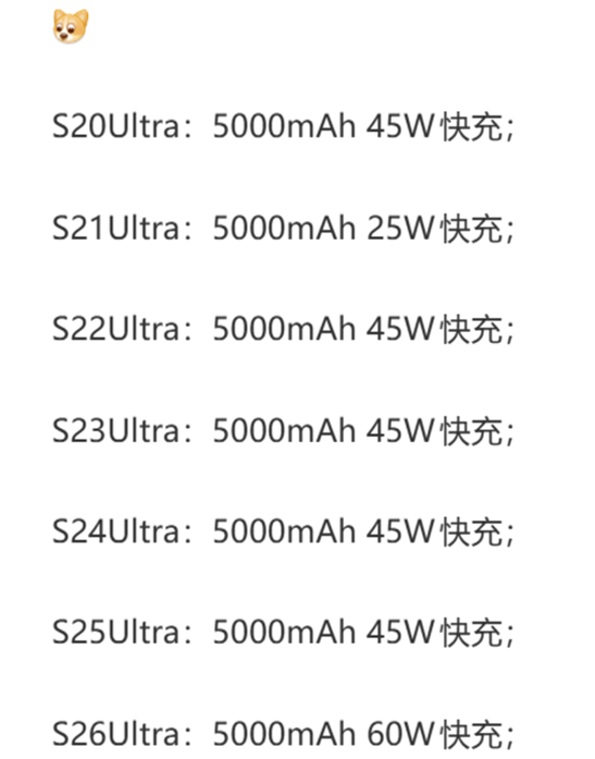 三星S20-Ultra至S26-Ultra电池与快充功率对比列表
