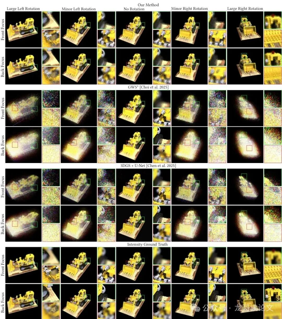 不同视角下的效果对比图