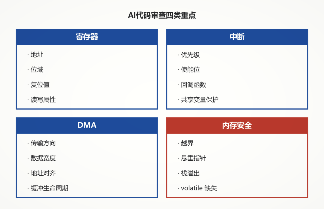 嵌入式AI代码审查四类重点清单:寄存器、中断、DMA、内存安全