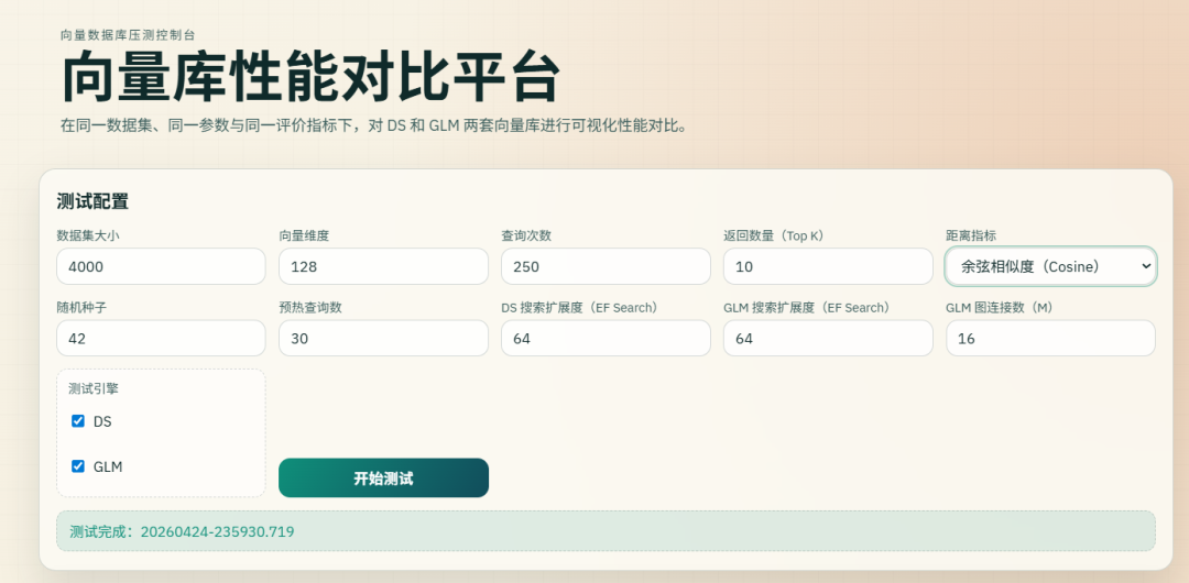 向量库性能对比平台界面，统一数据集大小 4000、向量维度 128、查询次数 250、余弦相似度度量，DS 和 GLM 两套引擎同时测试