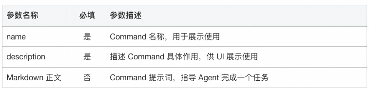 Command 参数说明表：name（必填）、description（必填）、Markdown 正文（选填）