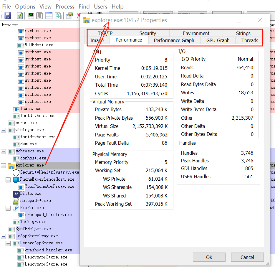Process Explorer进程属性Performance性能视图