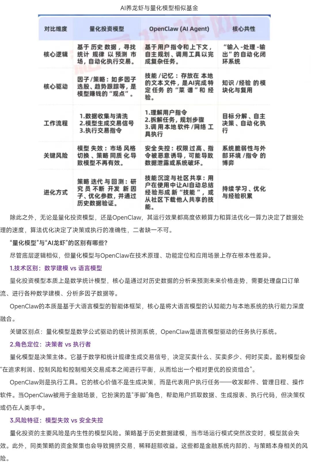 OpenClaw AI助手与量化投资模型详细对比表格