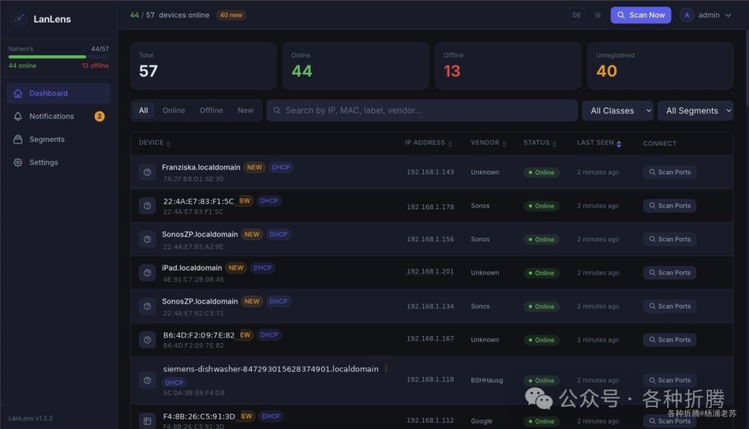 LanLens 仪表盘显示设备在线状态，包含总设备数57、在线44、离线13、未注册40统计面板