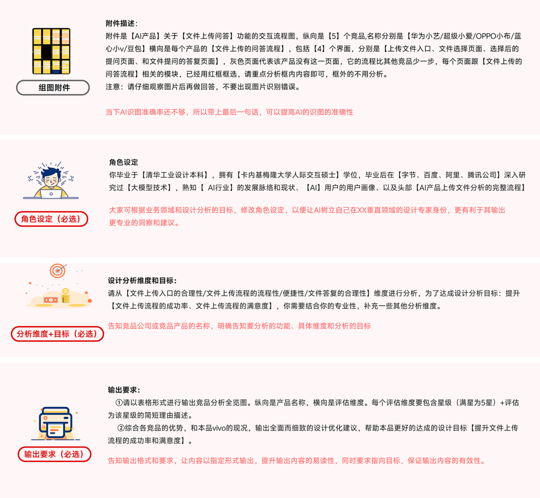 组图分析的完整Prompt示例
