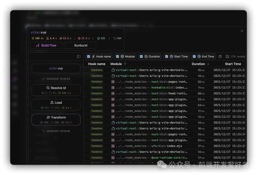 插件执行流程分析视图