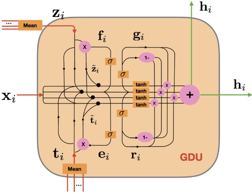 门控扩散单元结构图