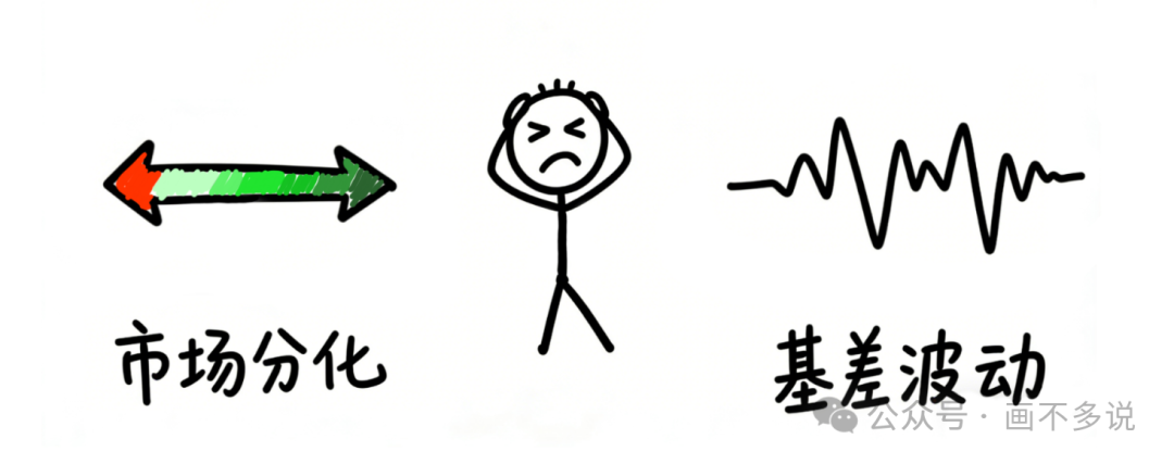 市场分化与基差波动的双重挑战