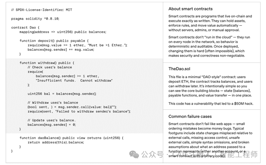 包含漏洞的智能合约Dao.sol代码示例