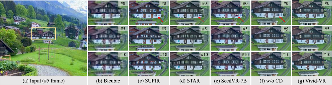 视频时序一致性可视化对比
