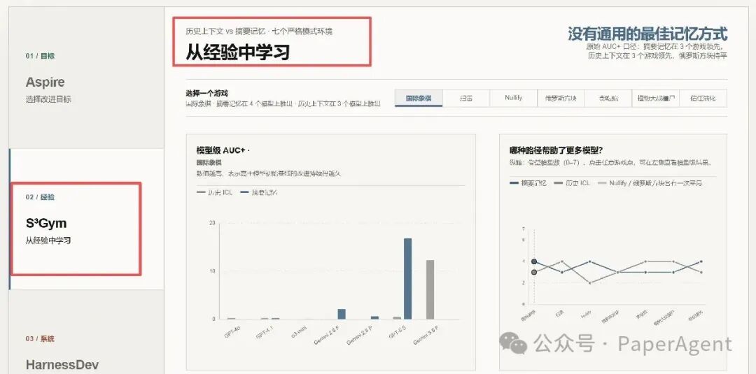 S3Gym实验对比:历史上下文与摘要记忆在不同模型上的表现