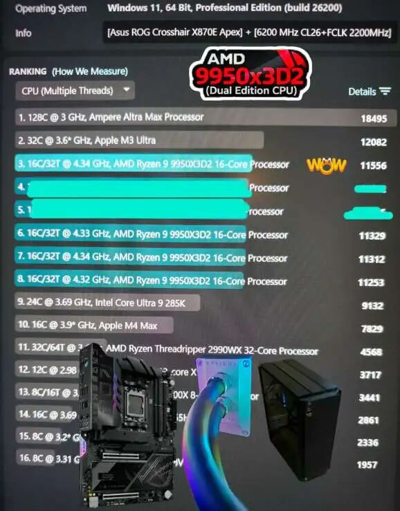 Cinebench 2026 多线程排行榜:超频后的 AMD Ryzen 9 9950X3D2 成绩