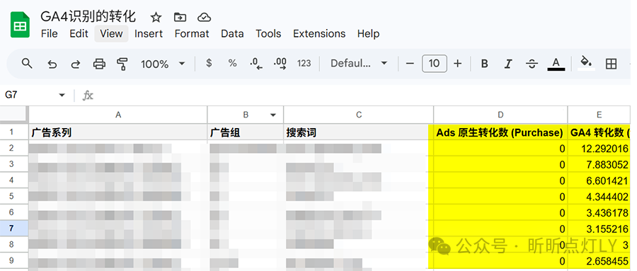 Google Sheets 中的转化对比数据：GA4 转化数和 Ads 原生转化数差异明显