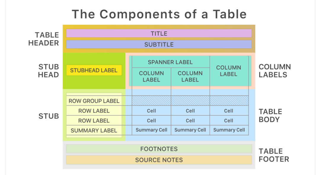 表格结构组成分解示意图