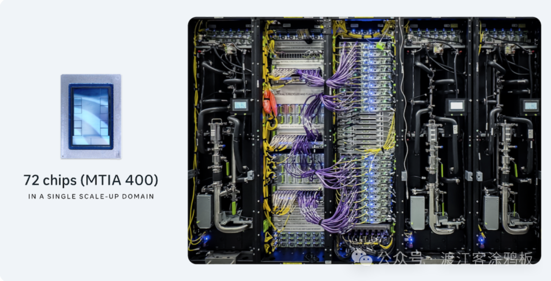 展示数据中心机架内部及MTIA 400芯片72个芯片单域扩展的图片