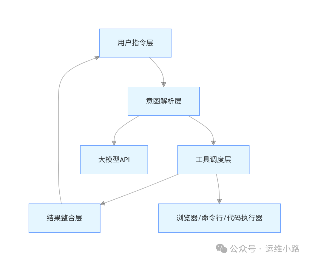 OpenClaw系统架构流程图