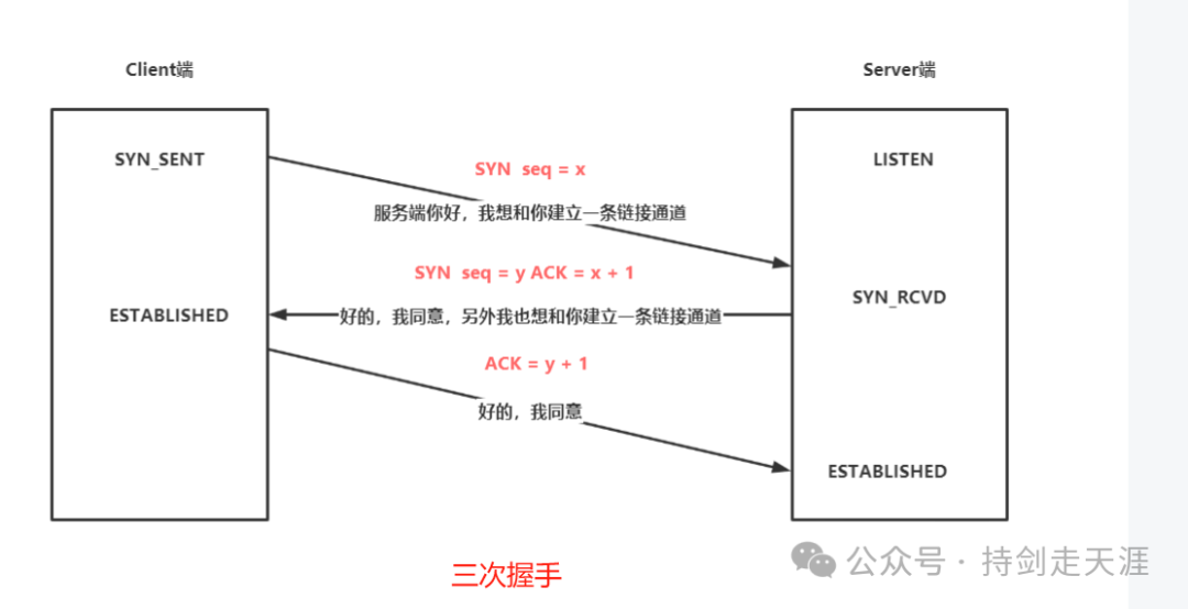 TCP三次握手过程详解