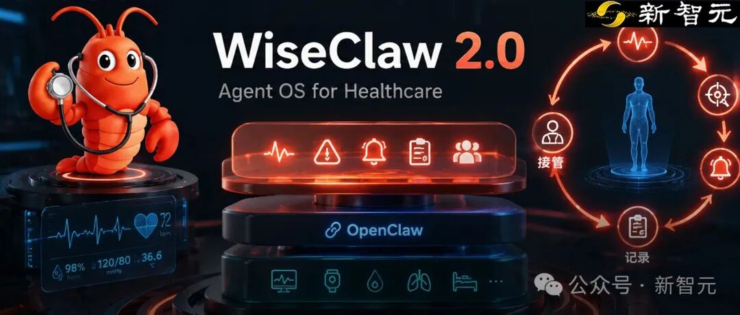 WiseClaw 2.0医疗AI Agent OS宣传图