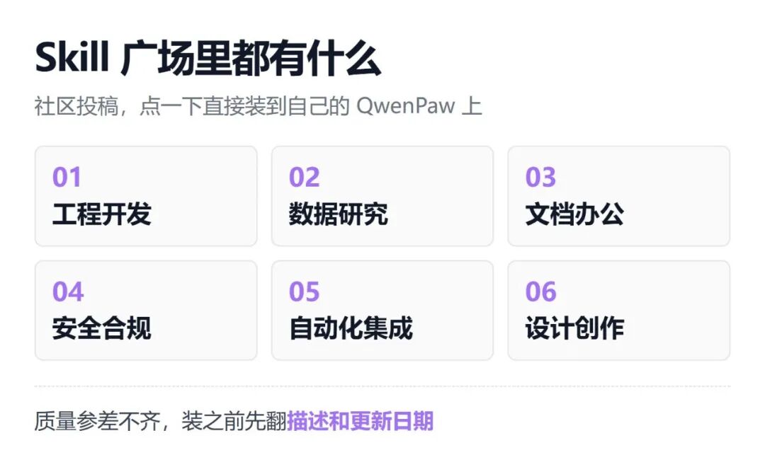 QwenPaw Skill广场类目：六大技能分类一览