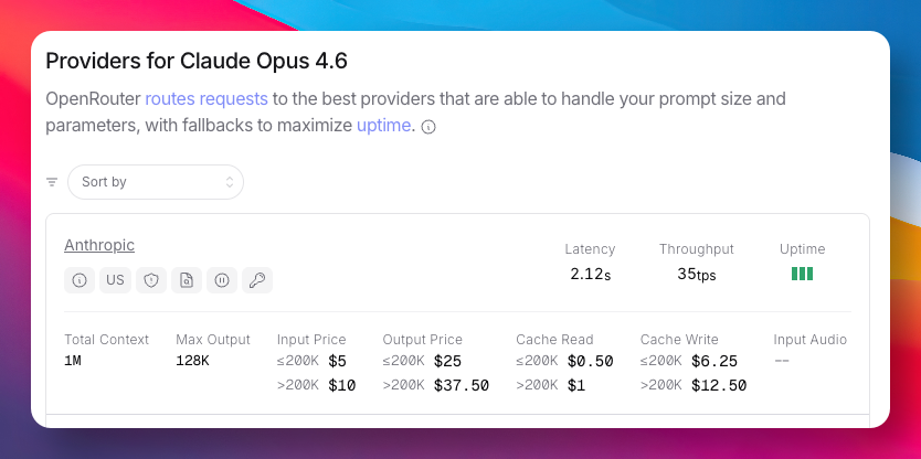 Claude Opus 4.6在OpenRouter平台上的供应商数据对比，包含价格、吞吐量等信息