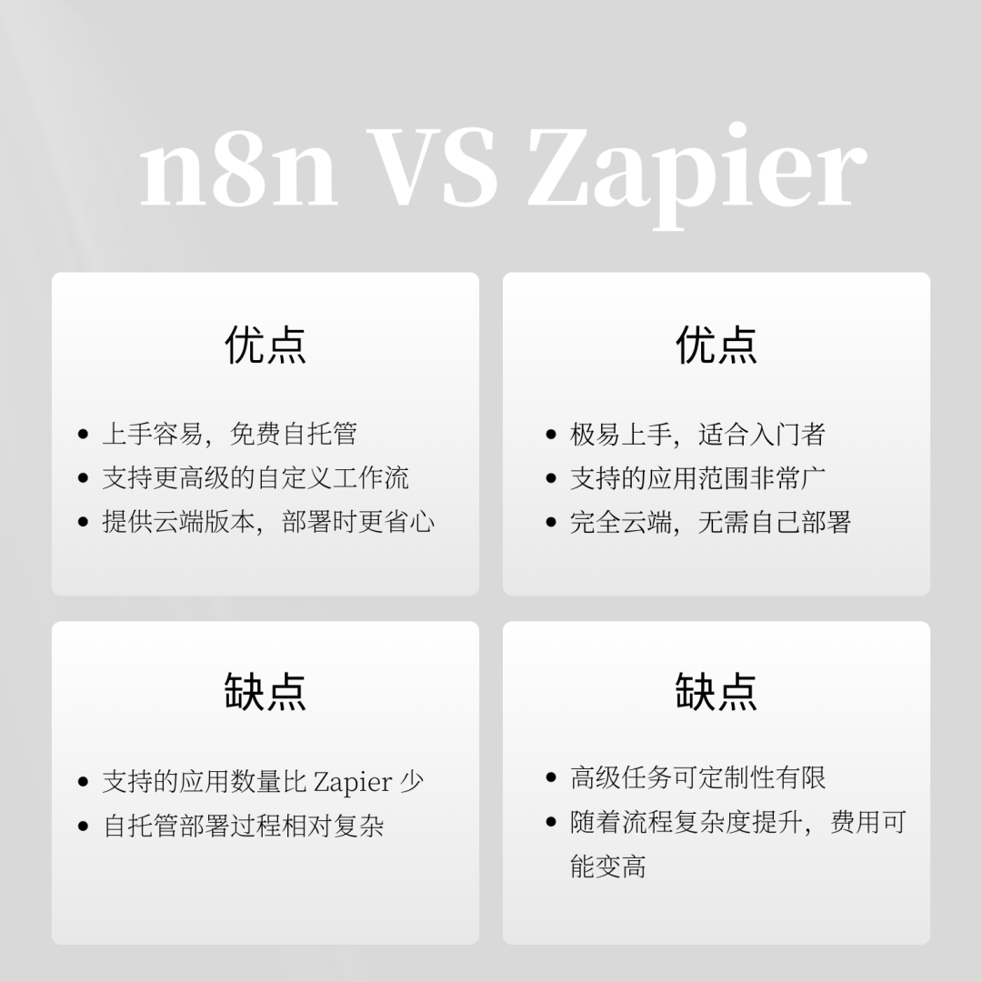 n8n与Zapier详细对比表格