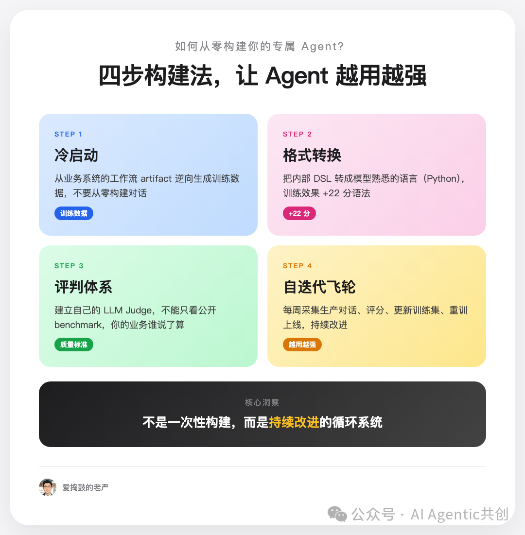 四步构建专属Agent：从冷启动到自迭代飞轮的全流程