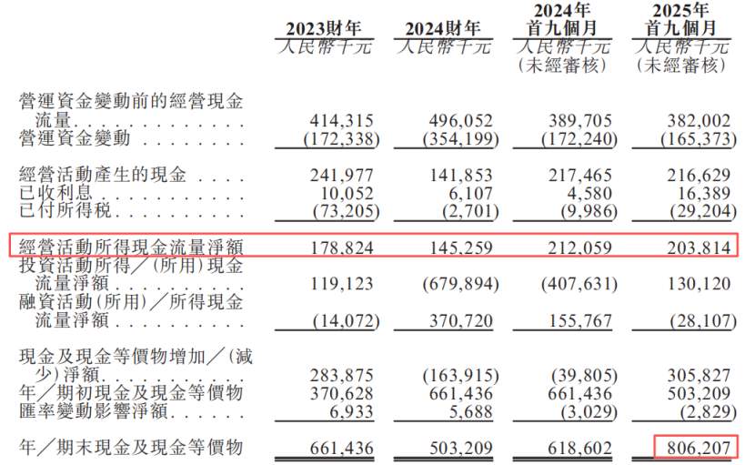 彤程新材现金流量表