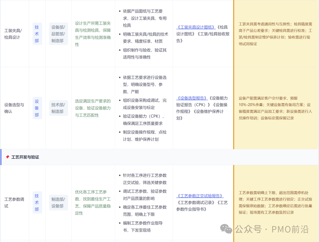 APQP第三阶段（下）：工装设备设计选型、工艺参数调试任务分解表