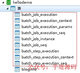 数据库表列表截图:显示 `batch_job_execution`、`batch_step_execution` 等表,以及 `bloginfo` 表