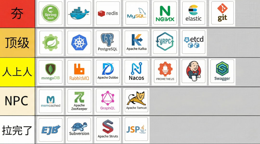 技术评级总览图