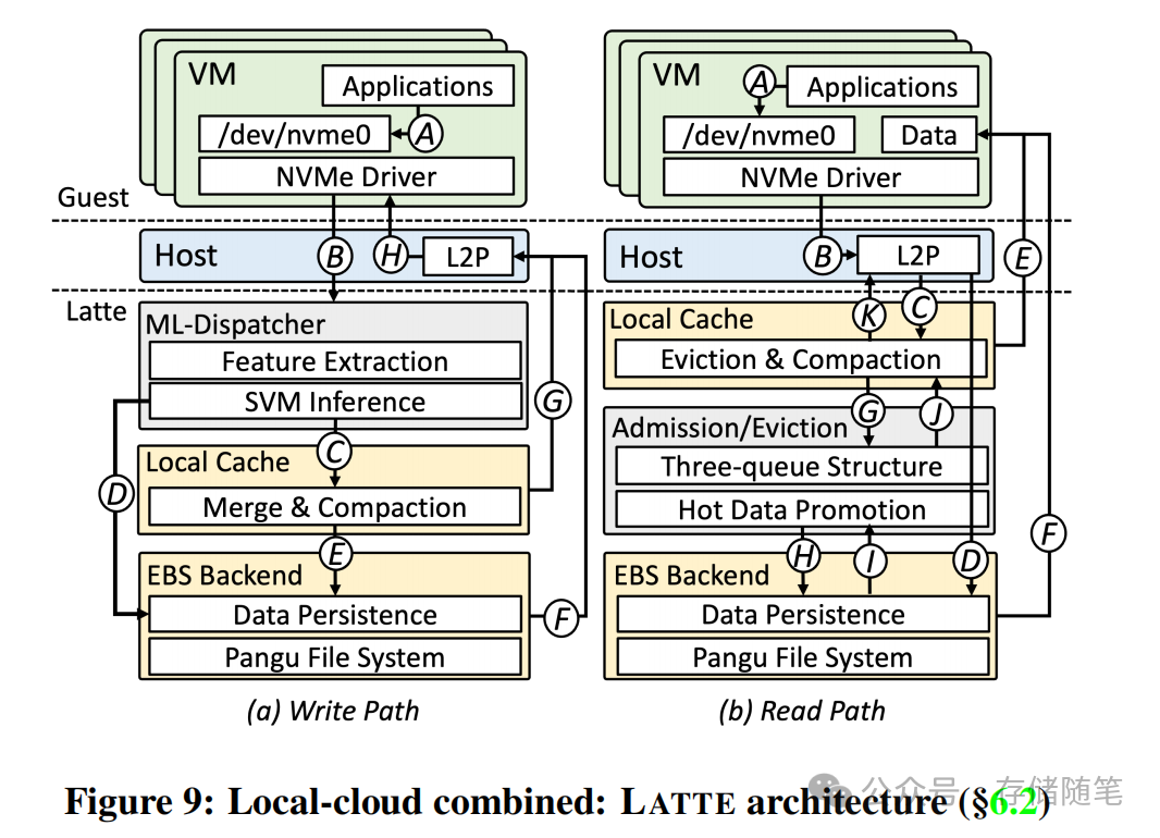 LATTE混合架构设计
