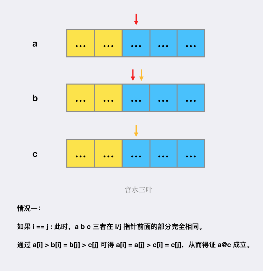 数组a、b、c状态对比,说明i等于j情况下a@c成立