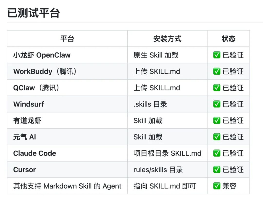 已测试平台兼容性列表