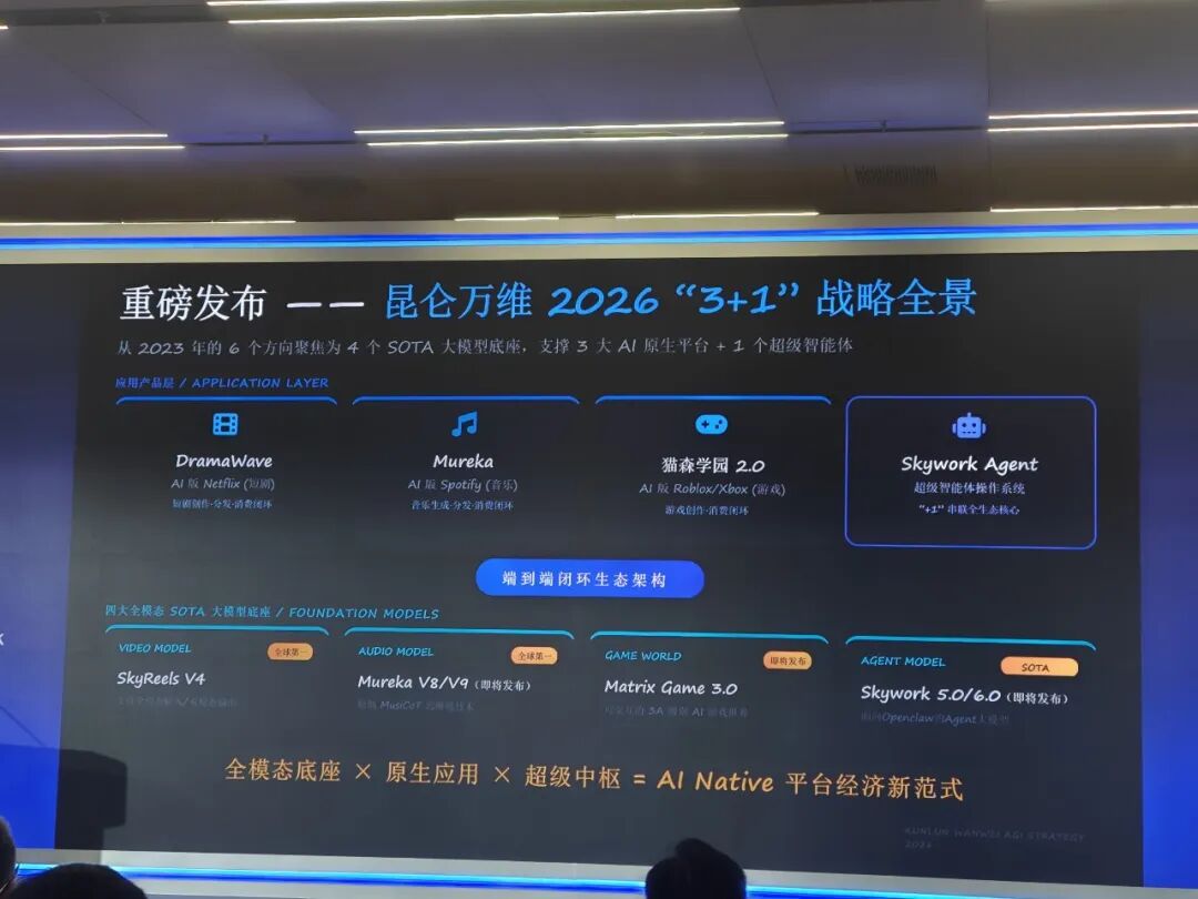 昆仑万维2026“3+1”战略全景图