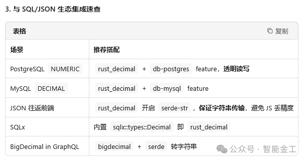 SQL/JSON生态集成速查表截图